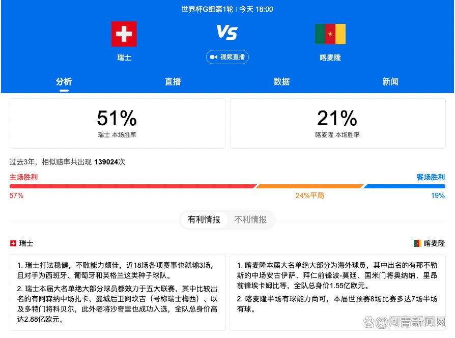 佩佩破门继续刷新自己保持的欧冠最年长进球纪录欧冠末轮，波尔图5-3战胜矿工。